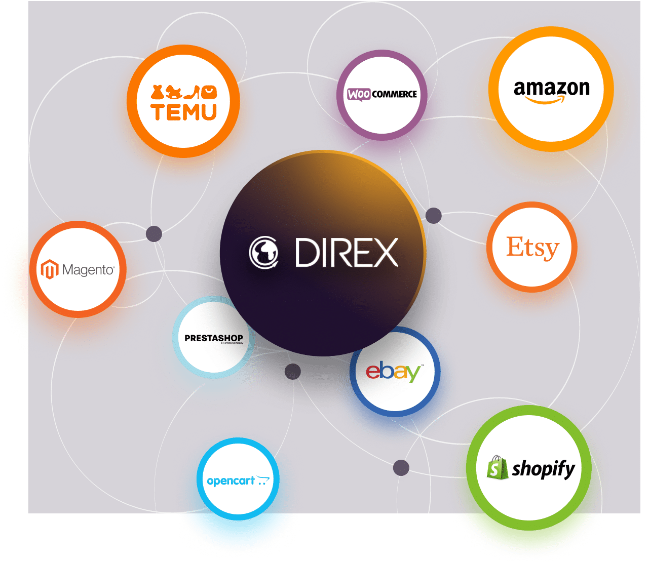 Direx Integrations
