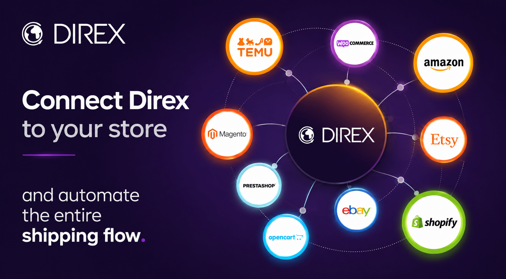 Автоматизирайте управлението на продажбите си с Direx